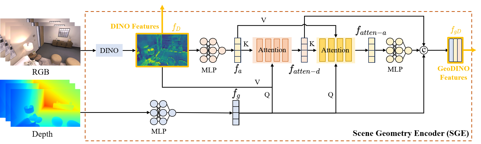 Reconstruction Result.