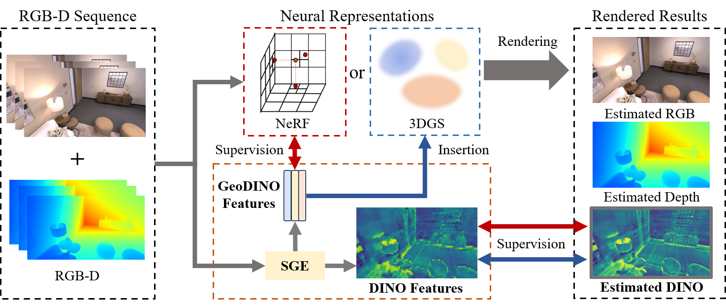 NIS-SLAM architecture.