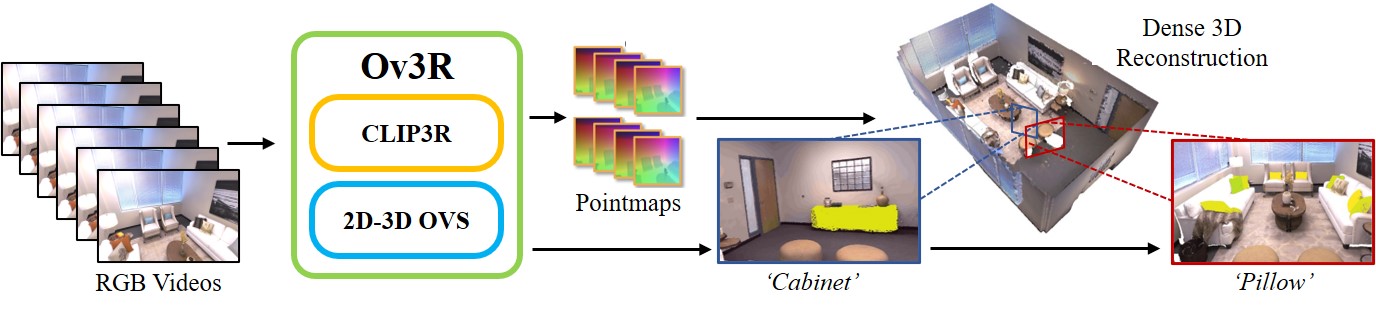 NIS-SLAM architecture.