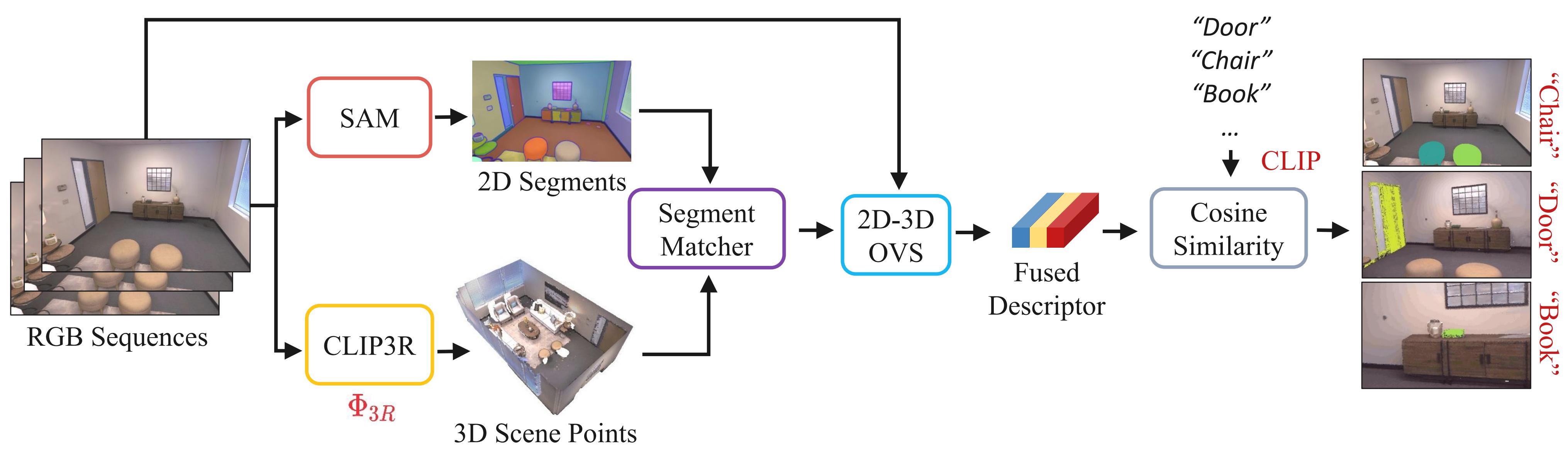 Reconstruction Result.